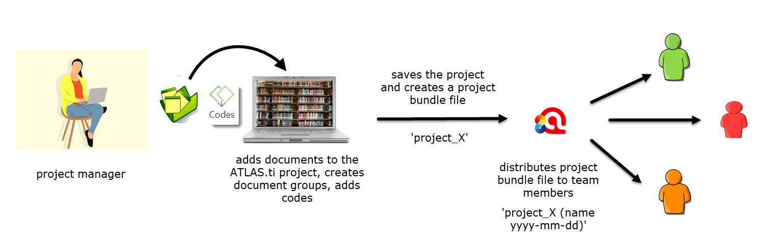 Figure 4: Project set-up for teams