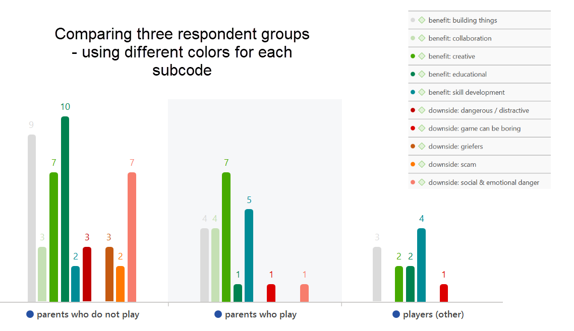 comparing-three-respondent-groups-using-different-colors-for-each-subcode